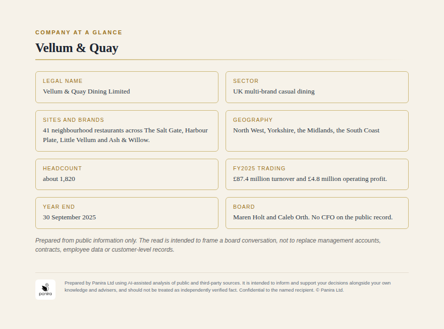 Company at a glance: a single-page snapshot of the business, brands, estate, headcount, trading and board, built from the public record alone.